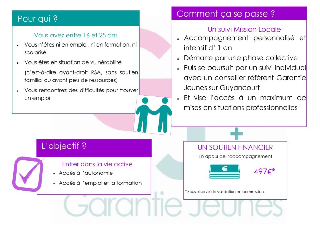 Comment Faire Pour Avoir La Garantie Jeune